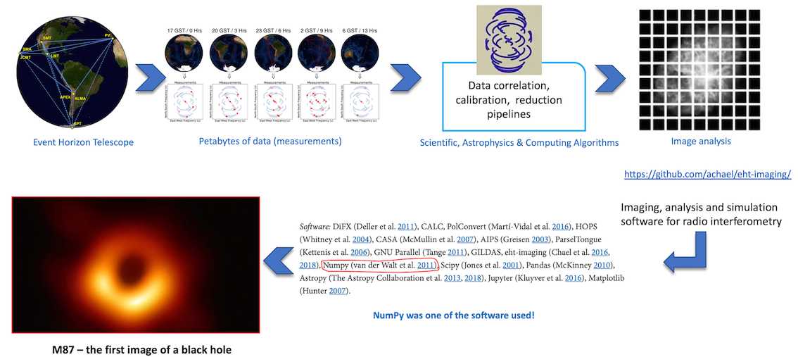 role of numpy